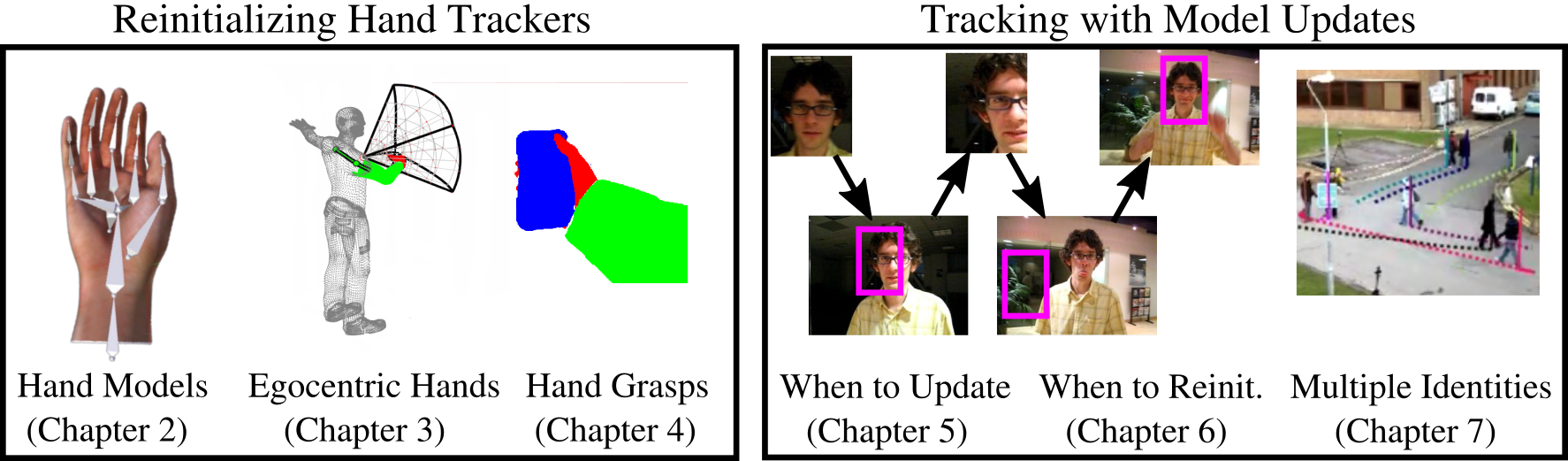 splash for dissertation